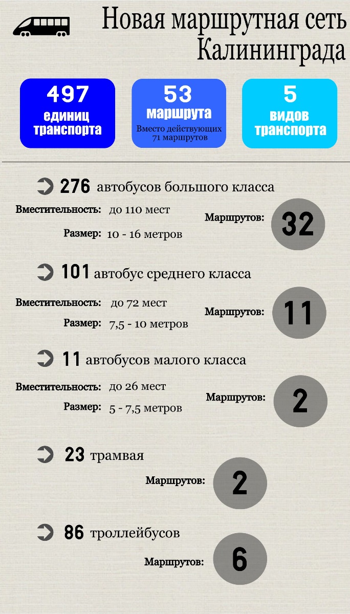 Разработчики новой маршрутной схемы Калининграда продолжают менять проект