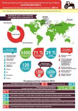 XVIII Международная специализированная выставка «Агрокомплекс-2015»