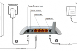 Настройка роутеров модемов wi-fi интернета