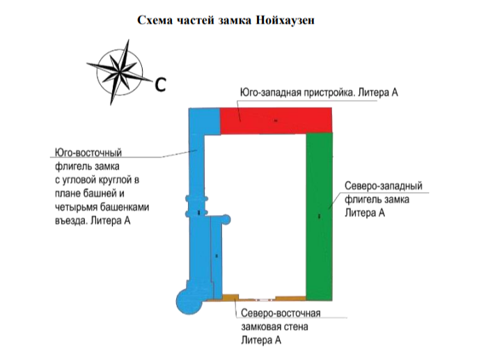 Noiskema