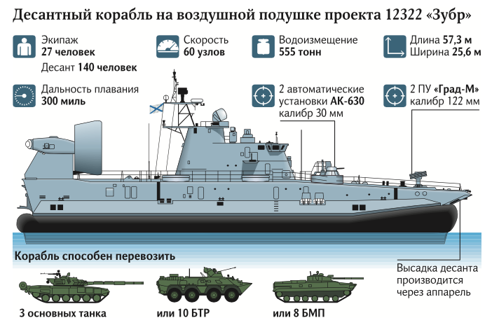 Катер на воздушной подушке Christy 6183