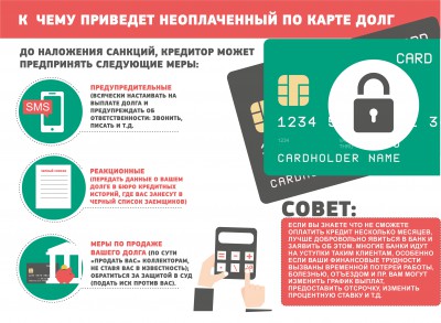 Кредитная карта — комфорт с риском для владельца
