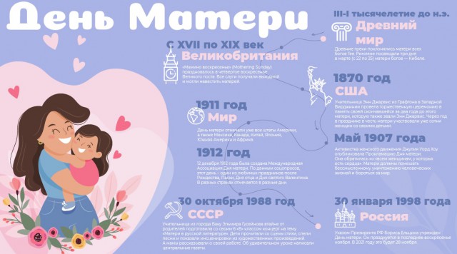 На портале СберИдея запустили спецпроект о мамах