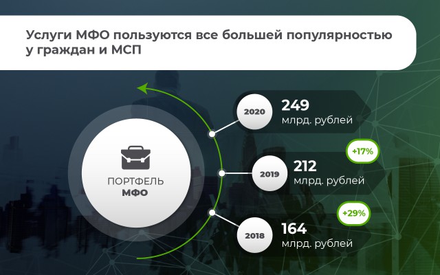 «Легальность, доступность, надёжность»: развеиваем мифы о микрофинансовых организациях