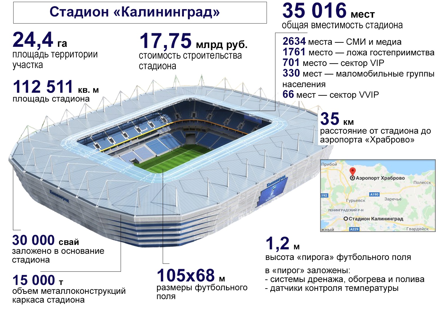 Размер футбольного стадиона. Стадион Калининград Арена. Стадион Калининград схема секторов. Стадион Калининград сектора. План стадиона Калининград в Калининграде.