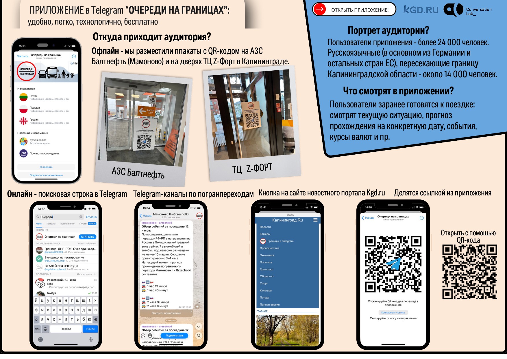 Размещение новости KGD.RU